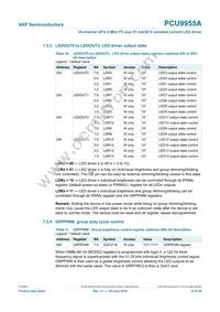 PCU9955ATWJ Datasheet Page 18