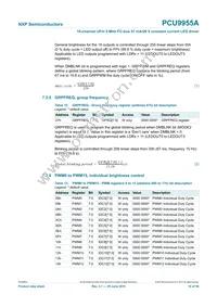 PCU9955ATWJ Datasheet Page 19