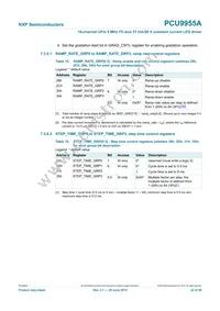 PCU9955ATWJ Datasheet Page 22
