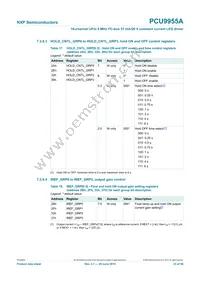 PCU9955ATWJ Datasheet Page 23