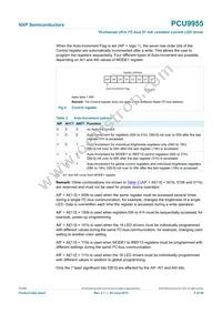 PCU9955TW Datasheet Page 8