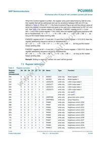 PCU9955TW Datasheet Page 9