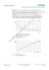 PCU9955TW Datasheet Page 19