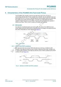 PCU9955TW Datasheet Page 22