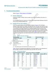 PCU9956ATWY Datasheet Page 7