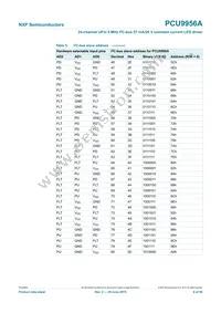 PCU9956ATWY Datasheet Page 9