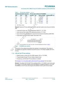 PCU9956ATWY Datasheet Page 11