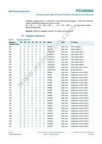 PCU9956ATWY Datasheet Page 14