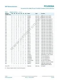 PCU9956ATWY Datasheet Page 15