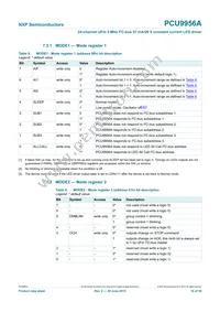 PCU9956ATWY Datasheet Page 16