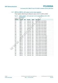 PCU9956ATWY Datasheet Page 20