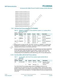 PCU9956ATWY Datasheet Page 22