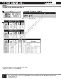 PCV125-DRG Datasheet Cover