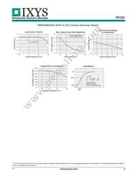 PD1201S Datasheet Page 3