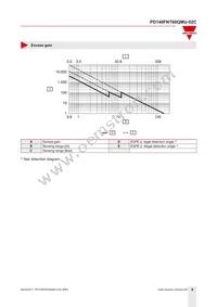 PD140FNT60QMU-02C Datasheet Page 6