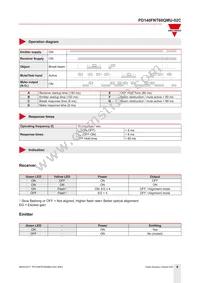 PD140FNT60QMU-02C Datasheet Page 8