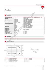 PD30CNB25PAPS Datasheet Page 3