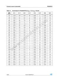 PD54003S-E Datasheet Page 16