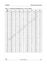 PD54003S-E Datasheet Page 17