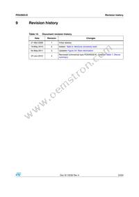 PD54003S-E Datasheet Page 23