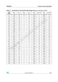 PD55003STR-E Datasheet Page 19