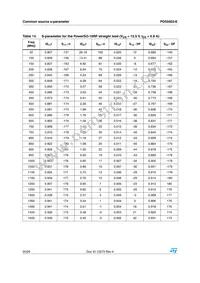 PD55003STR-E Datasheet Page 20