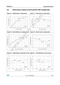 PD55015S-E Datasheet Page 9