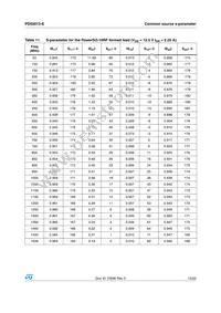 PD55015S-E Datasheet Page 15
