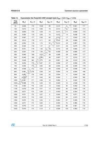 PD55015S-E Datasheet Page 17