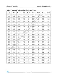 PD55035S-E Datasheet Page 15
