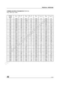 PD57018S Datasheet Page 13