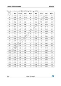 PD57018STR-E Datasheet Page 16