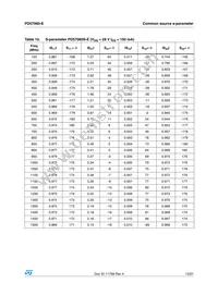 PD57060STR-E Datasheet Page 13