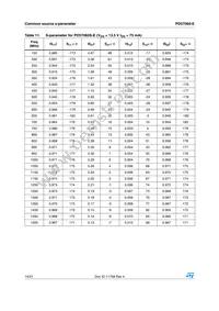 PD57060STR-E Datasheet Page 14