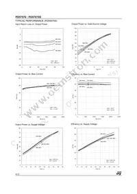 PD57070S Datasheet Page 4