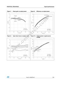 PD57070S-E Datasheet Page 7