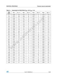 PD57070S-E Datasheet Page 15