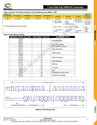 PD69101ILQ-13155TR Datasheet Page 17