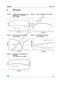 PD84002 Datasheet Page 7