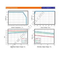 PDA025B-48VB Datasheet Page 3