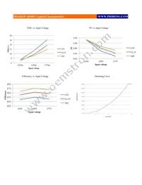 PDA026W-D350G Datasheet Page 3