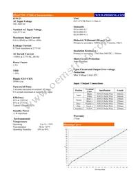 PDA075W-T700G Datasheet Page 2