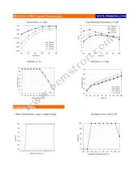 PDA075W-T700G Datasheet Page 4