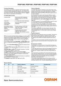 PDSP1881-23 Datasheet Page 9