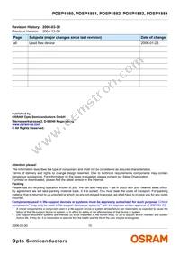 PDSP1881-23 Datasheet Page 15