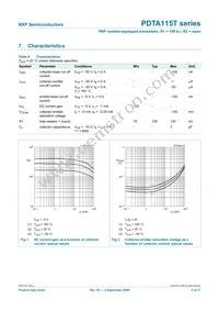 PDTA115TS Datasheet Page 6