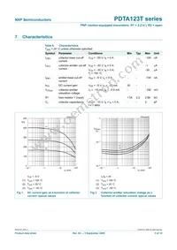PDTA123TK Datasheet Page 6