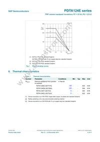 PDTA124EM Datasheet Page 5