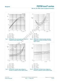 PDTB143XTVL Datasheet Page 9