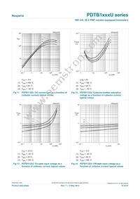 PDTB143XUX Datasheet Page 10